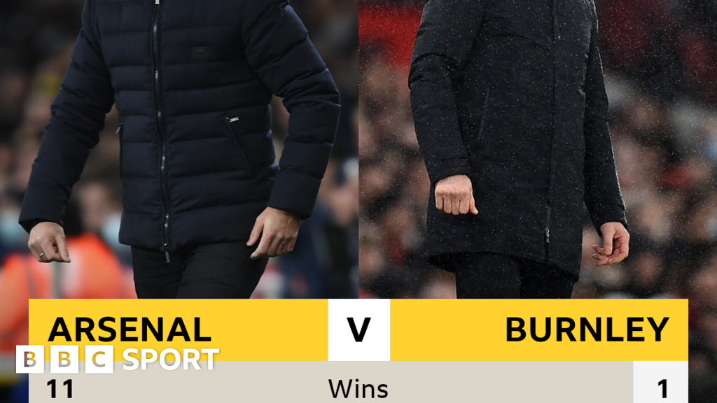 Arsenal V Burnley Head To Head Bbc Sport