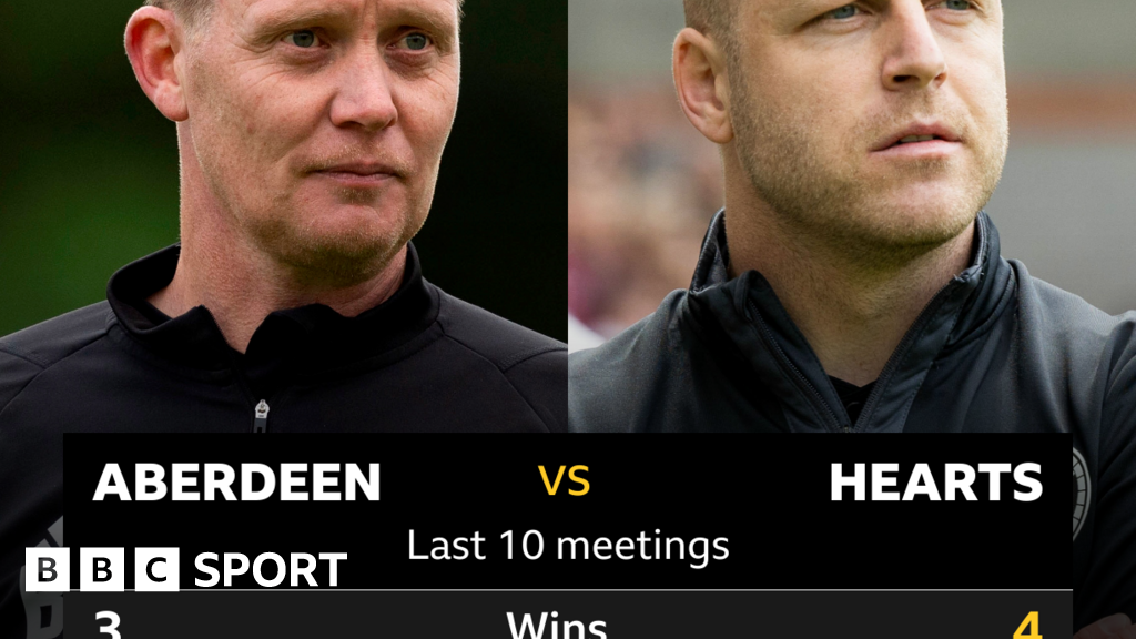 Aberdeen v Hearts Pick of the stats BBC Sport