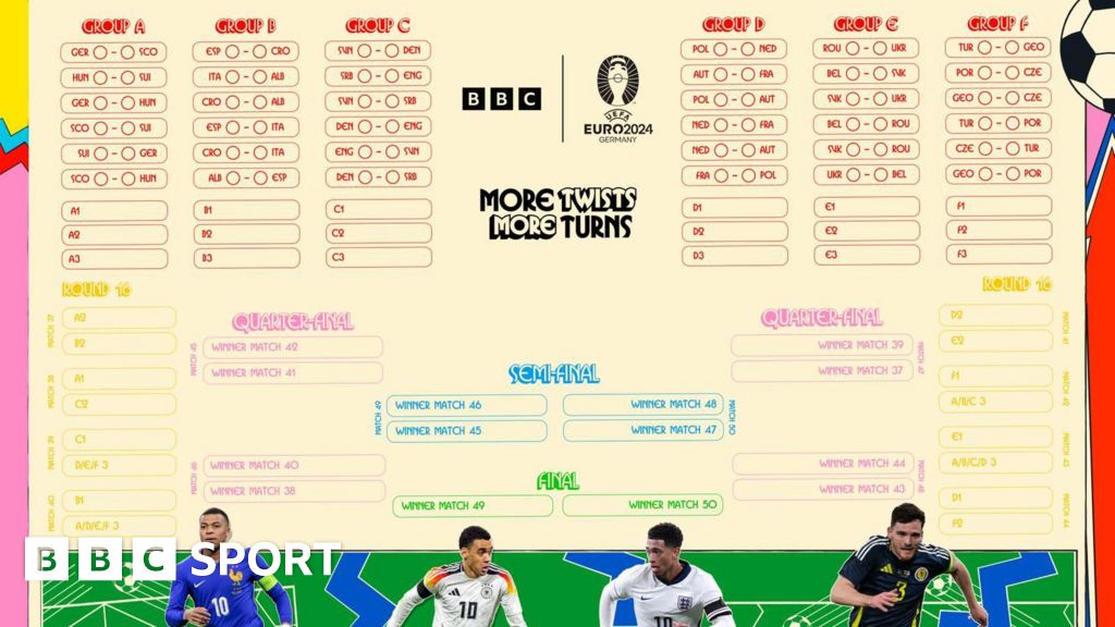 Download your Euro 2024 wallchart
