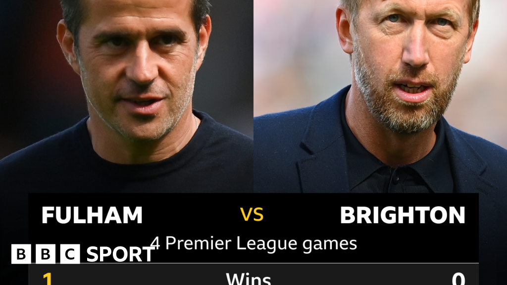 Fulham V Brighton: Head-to-head Record - BBC Sport