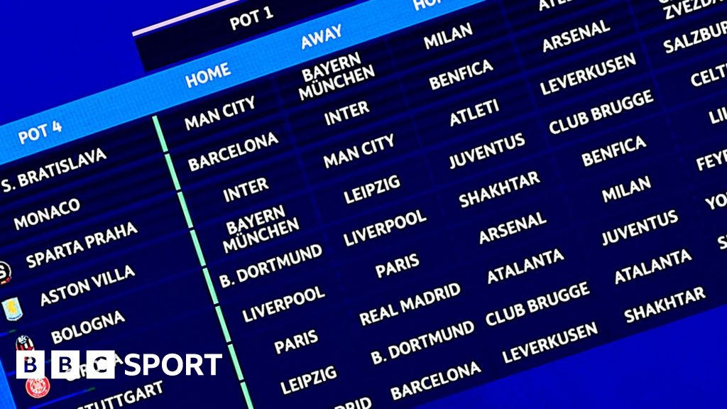 Champions League draw: Who will top sides face in league phase?