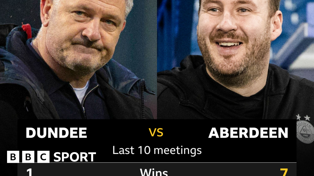 Dundee v Aberdeen Pick of the stats BBC Sport