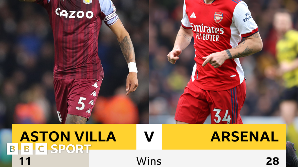 Aston Villa V Arsenal: Head-to-head Record - BBC Sport