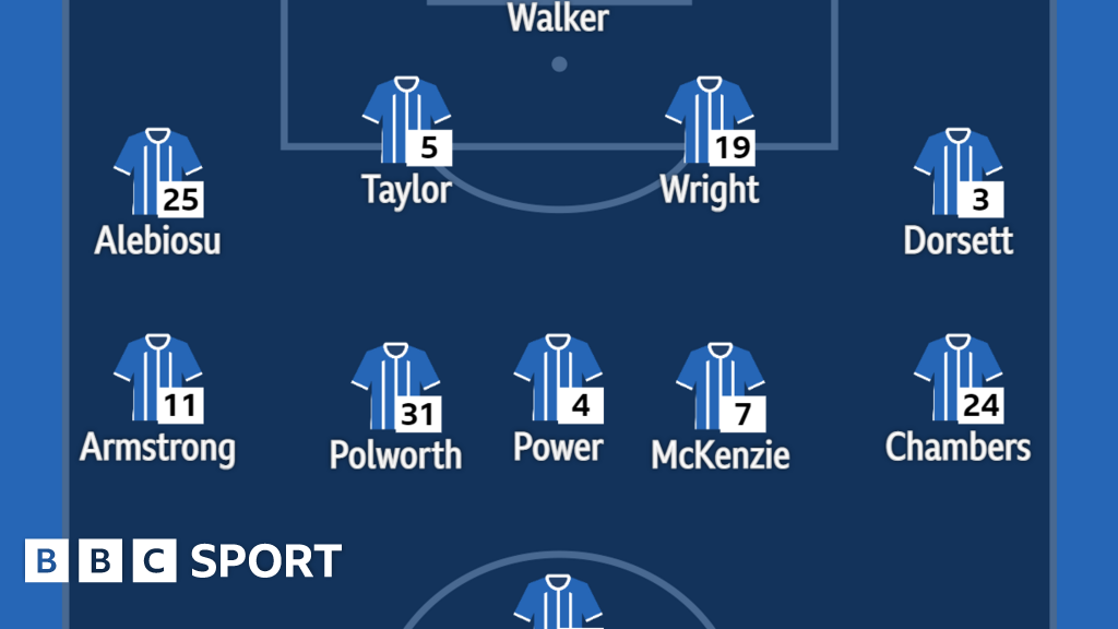 Two Kilmarnock changes for trip to Ibrox BBC Sport