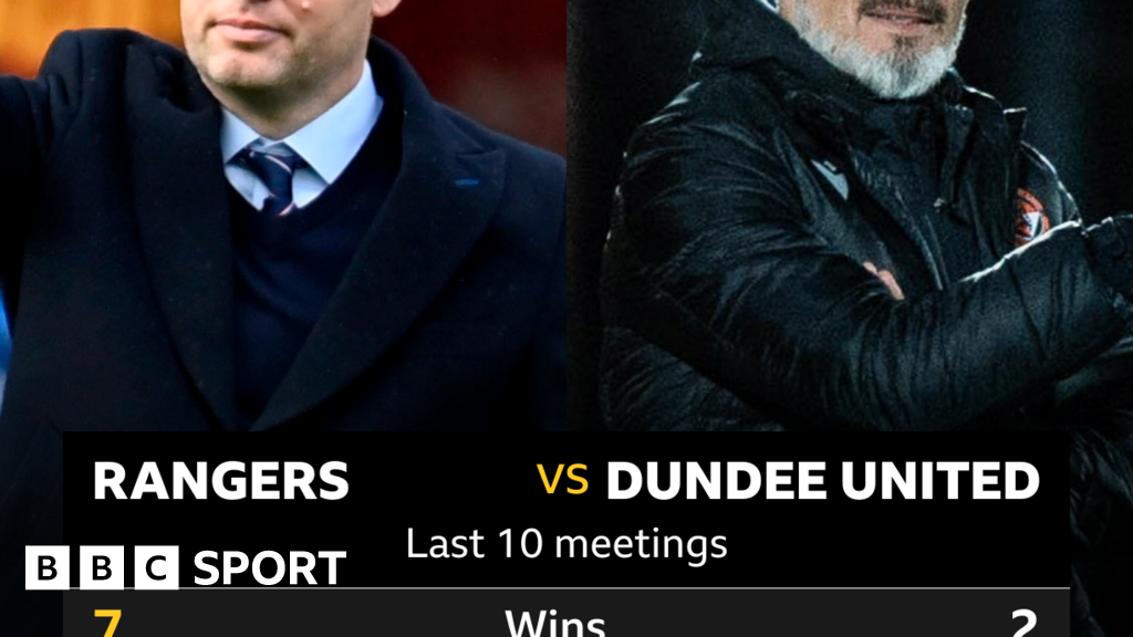 Rangers V Dundee United: Pick Of The Stats - BBC Sport