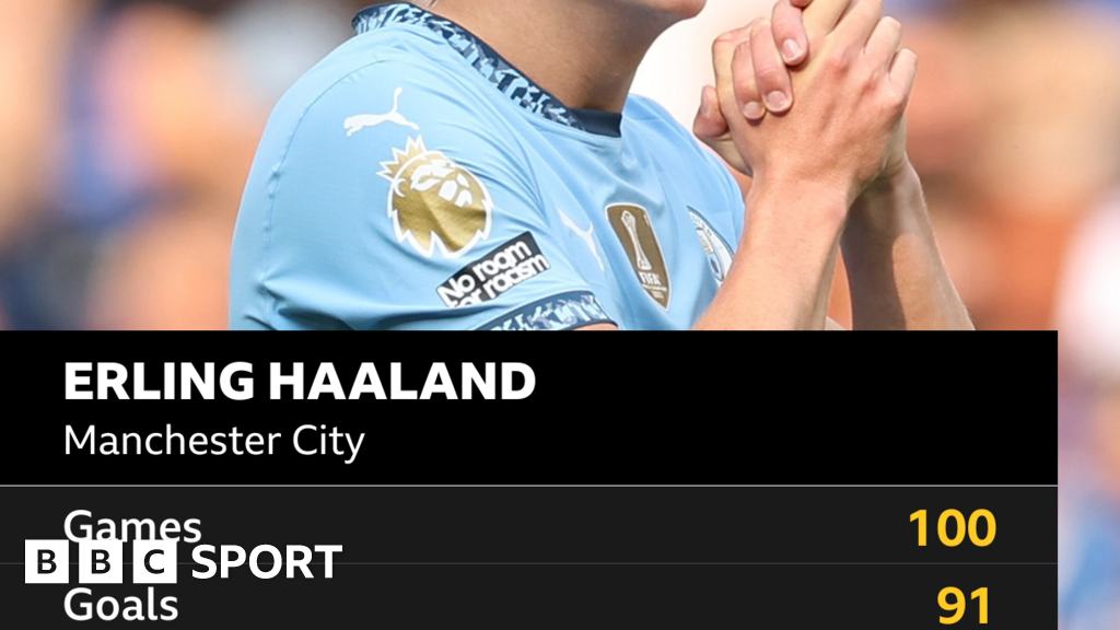 Manchester City News: The Best Of Erling Haaland's Statistics - BBC Sport