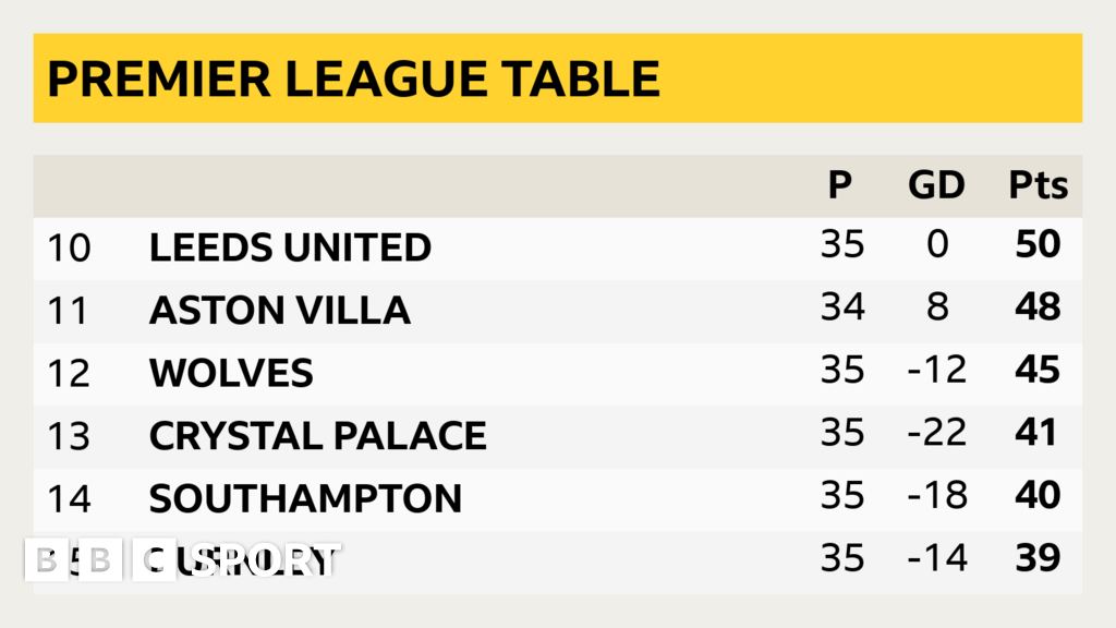 Burnley V Leeds United Team News - BBC Sport