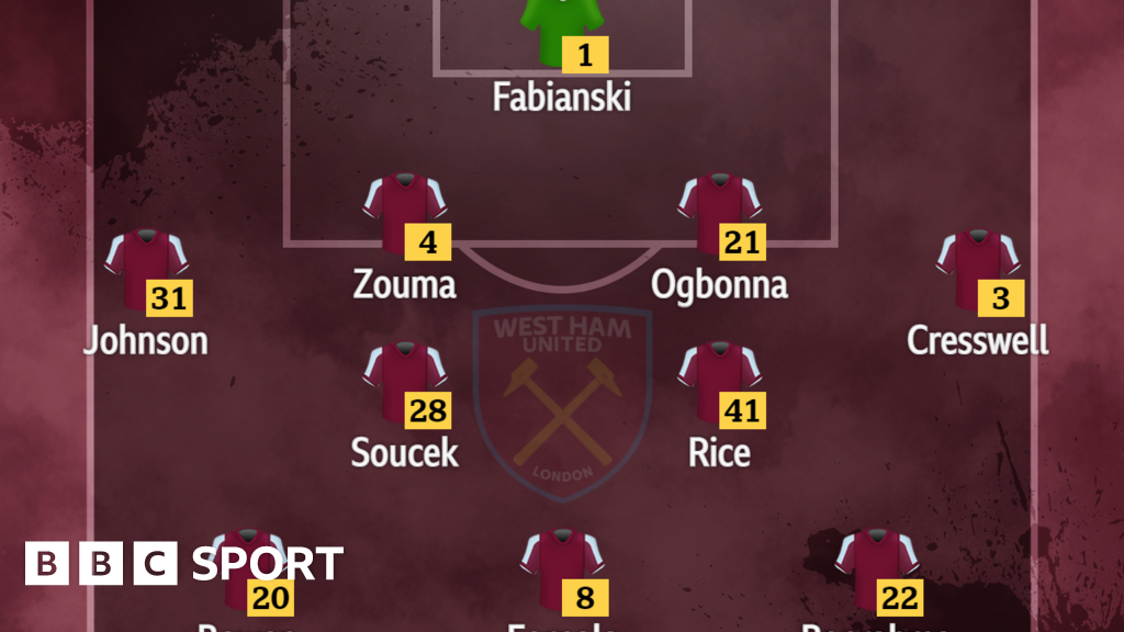 West Ham v Liverpool Confirmed team news BBC Sport