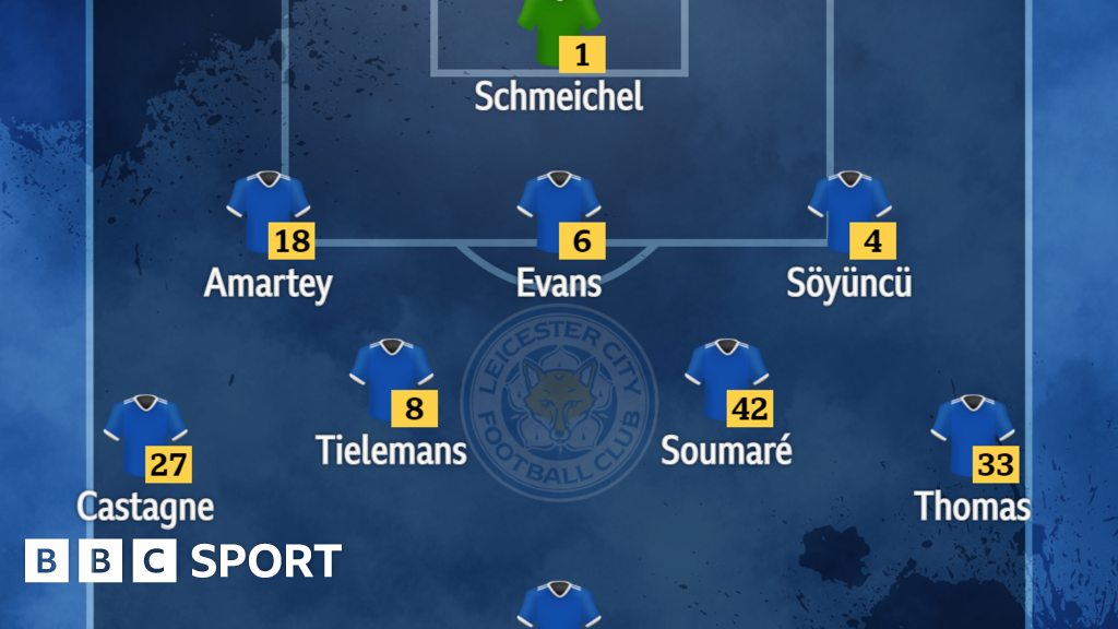 Leicester City V Arsenal: Confirmed Team News - BBC Sport