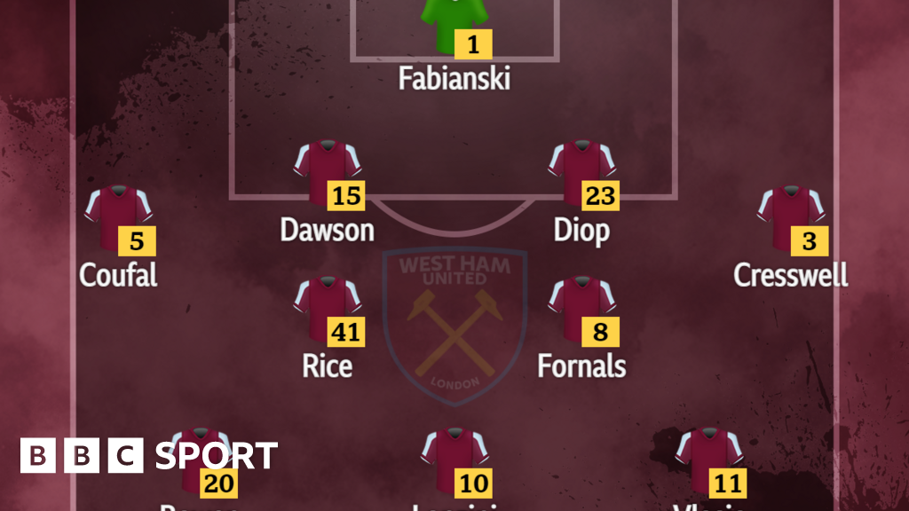 West Ham v Norwich Confirmed team news BBC Sport