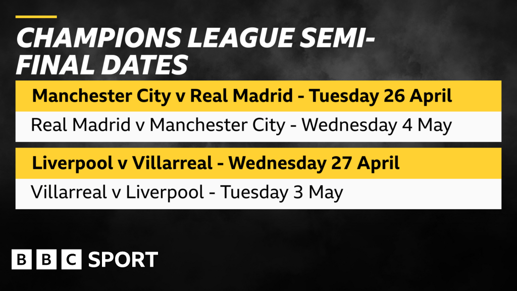 Champions League semifinal dates confirmed BBC Sport