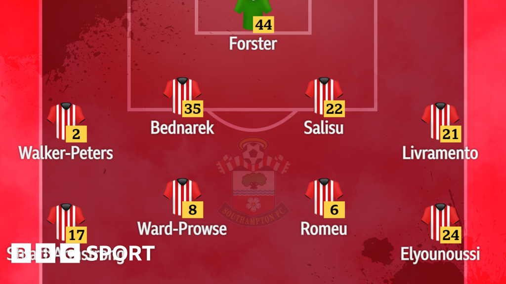 Southampton v Everton Confirmed team news  BBC Sport