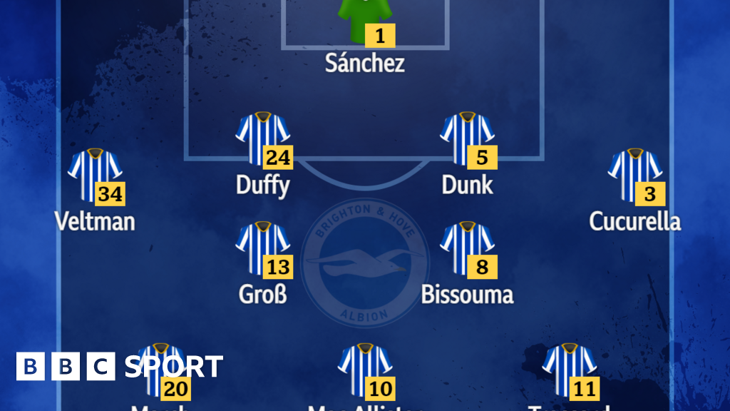 Brighton V Tottenham: Confirmed Team News - BBC Sport