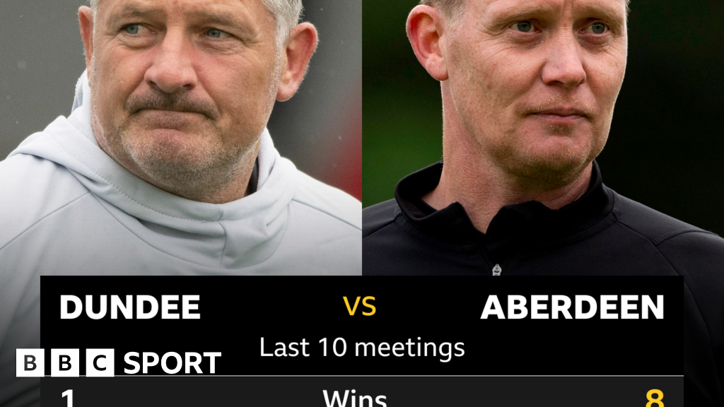 Dundee v Aberdeen Pick of the stats BBC Sport