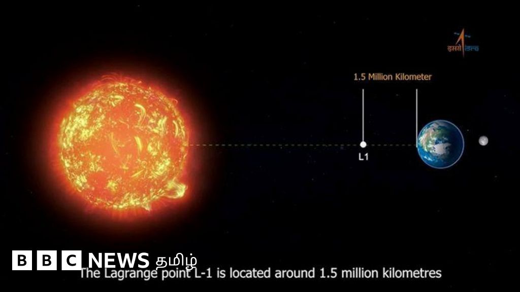விண்வெளி சந்தை: ரஷ்யா, சீனாவை முந்திய இந்தியா - எவ்வளவு வருவாய் கிடைக்கும் தெரியுமா?