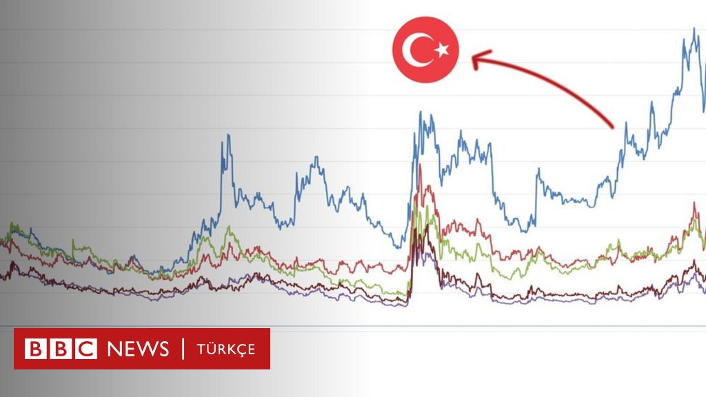 CDS: Tek grafikte Türkiye ekonomisinin fotoğrafı 1 126747211 whatsappimage2022 09 16at6.36.17pm