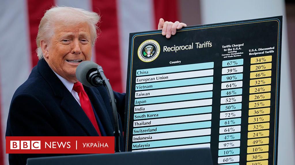 Економісти вражені тим, як Трамп порахував тарифи: 