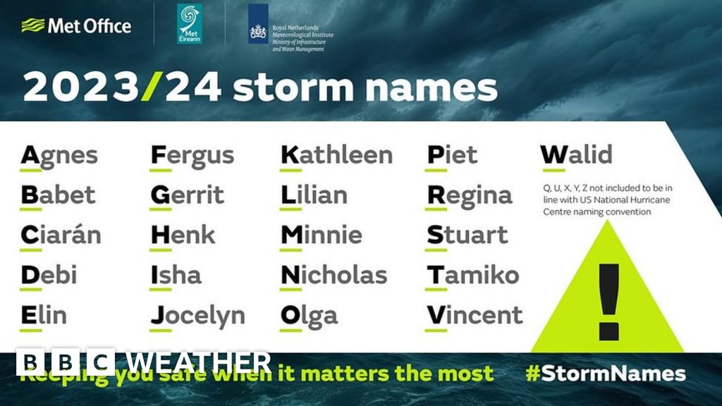 Storm names for 202324 announced BBC Weather