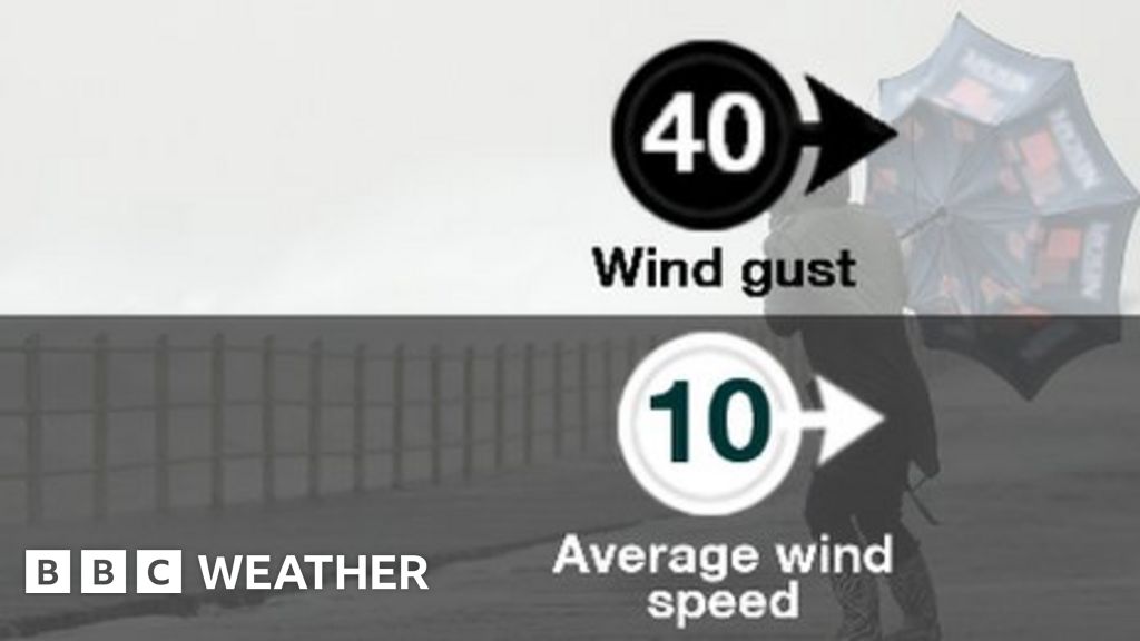 Wind gusts weather symbol - BBC Weather