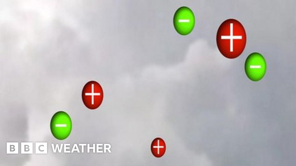 What causes thunder and lightning? BBC Weather
