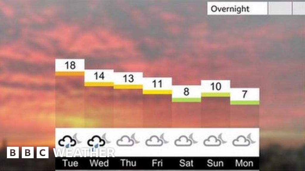 London forecast BBC Weather