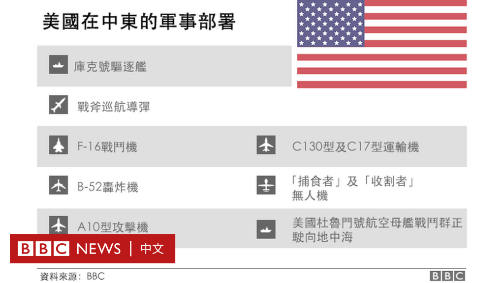 特朗普：三国对叙利亚袭击已经“大功告成”