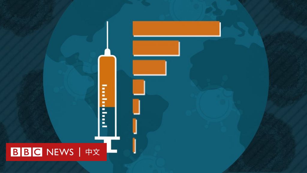 新冠疫苗：世界各地和你所在地方接种进展程度