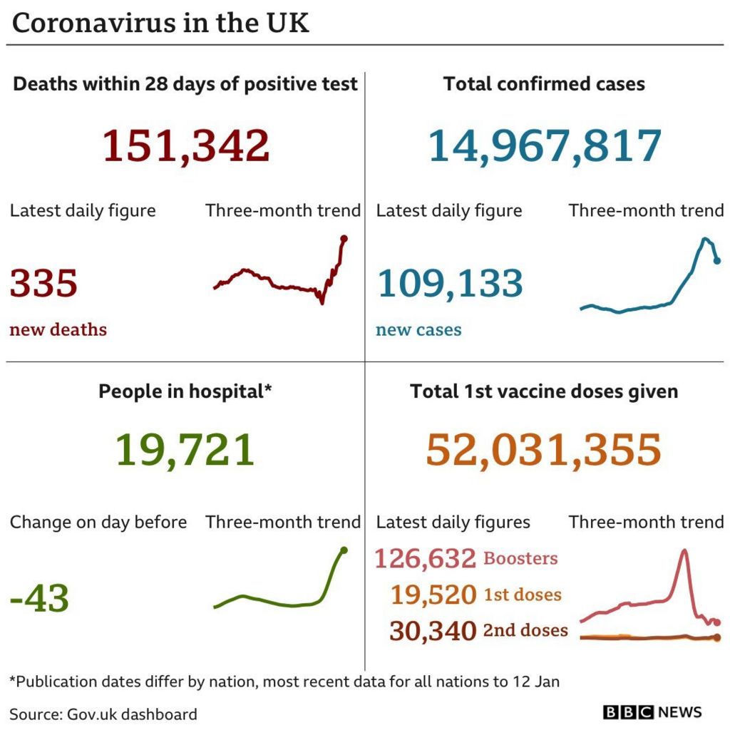 Summary of Covid data