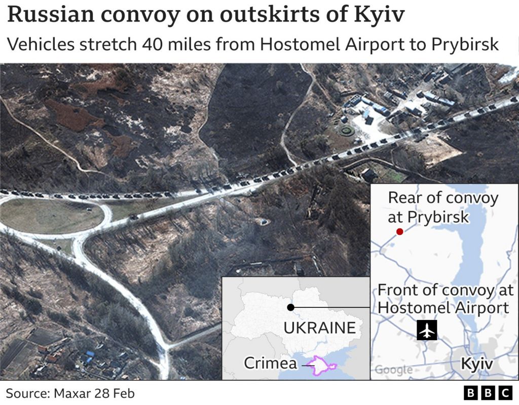 Ukraine Why Has Russias 64km Convoy Near Kyiv Stopped Moving Bbc News