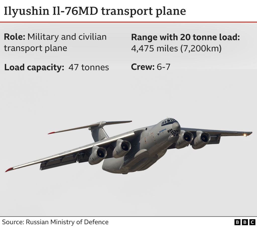 Graphic showing Ilyushin Il-76MD transport plane characteristics
