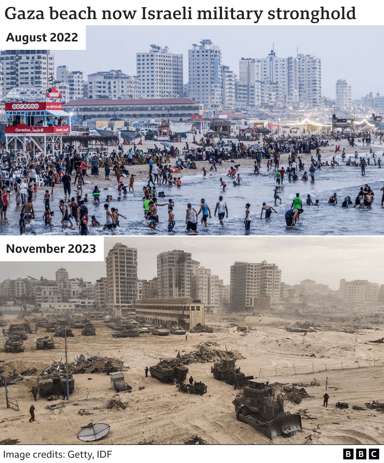 Image released by the Israeli Defense Forces shows tanks and armoured bulldozers on the beach near Gaza City. A photo from last summer shows people making the most of the beach during a hot day in Gaza, with food stands, parasols and children splashing in the sea.