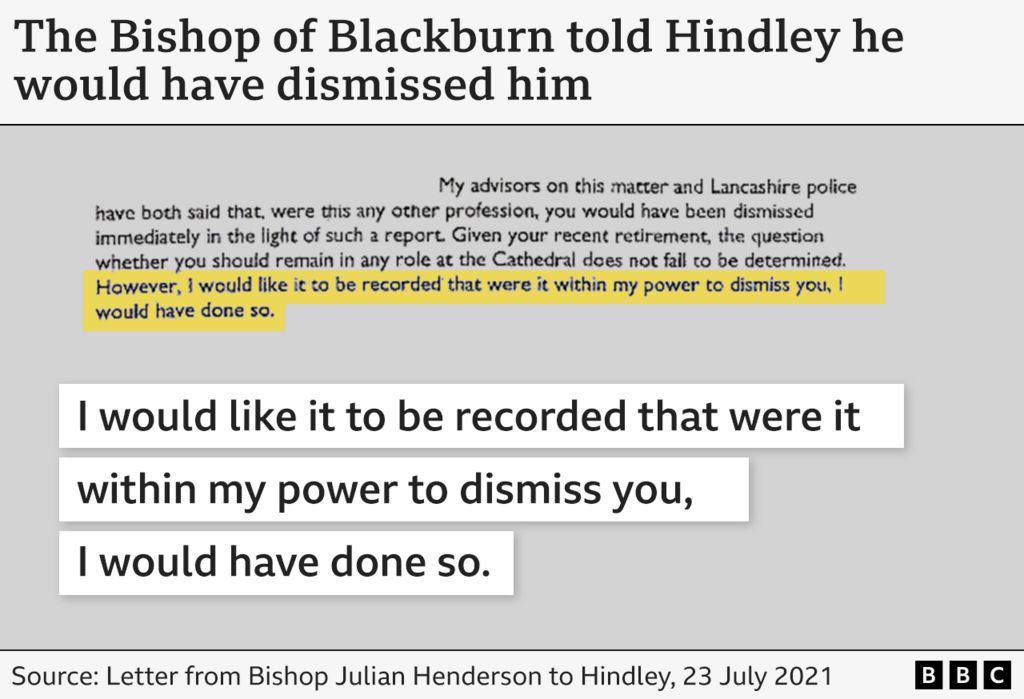 Letter showing that the Bishop of Blackburn told Canon Hindley he would have dismissed him