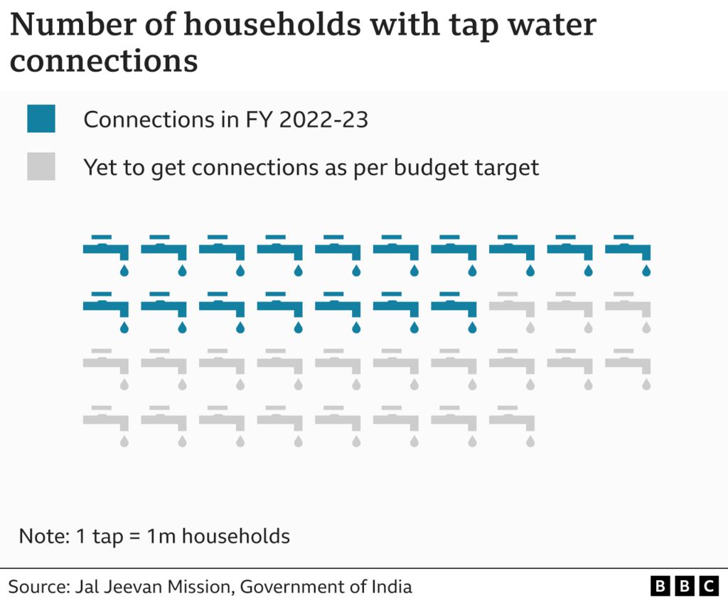 Таблица домохозяйств с водопроводной водой