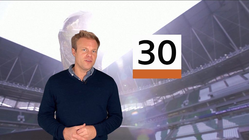What will the weather be like for the World Cup?