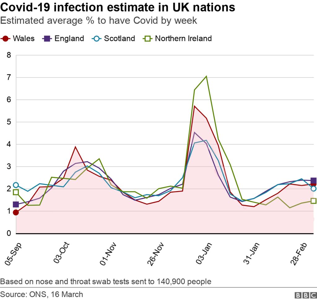 Covid In Wales: What Do The Stats Tell Us? - Bbc News