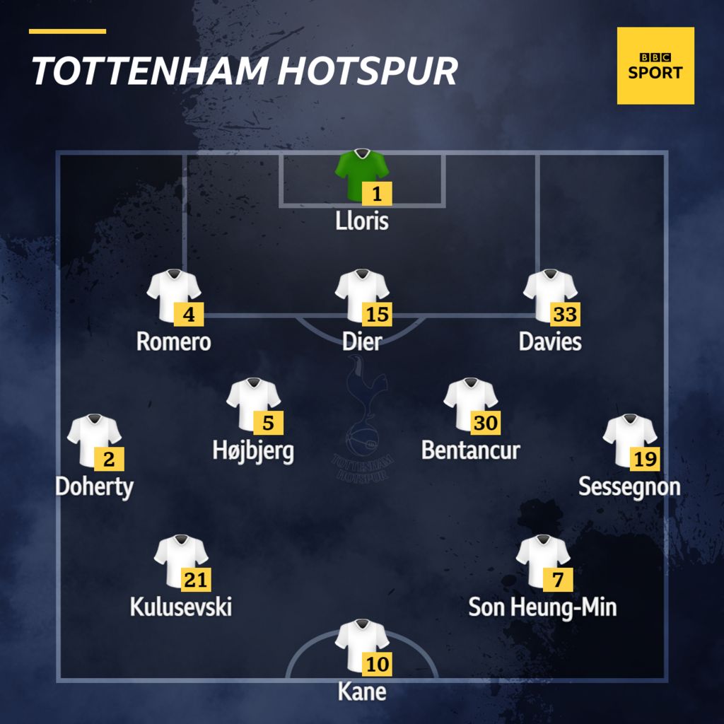 Tottenham v Everton confirmed team news BBC Sport