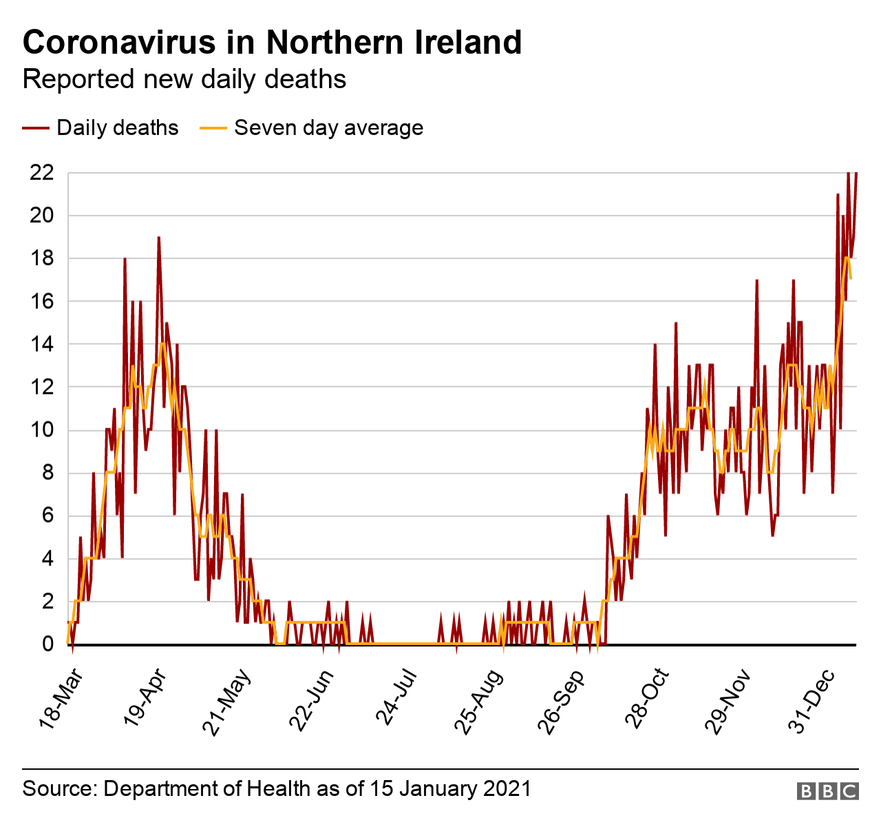 Covid19 Is Northern Ireland winning the battle against the virus