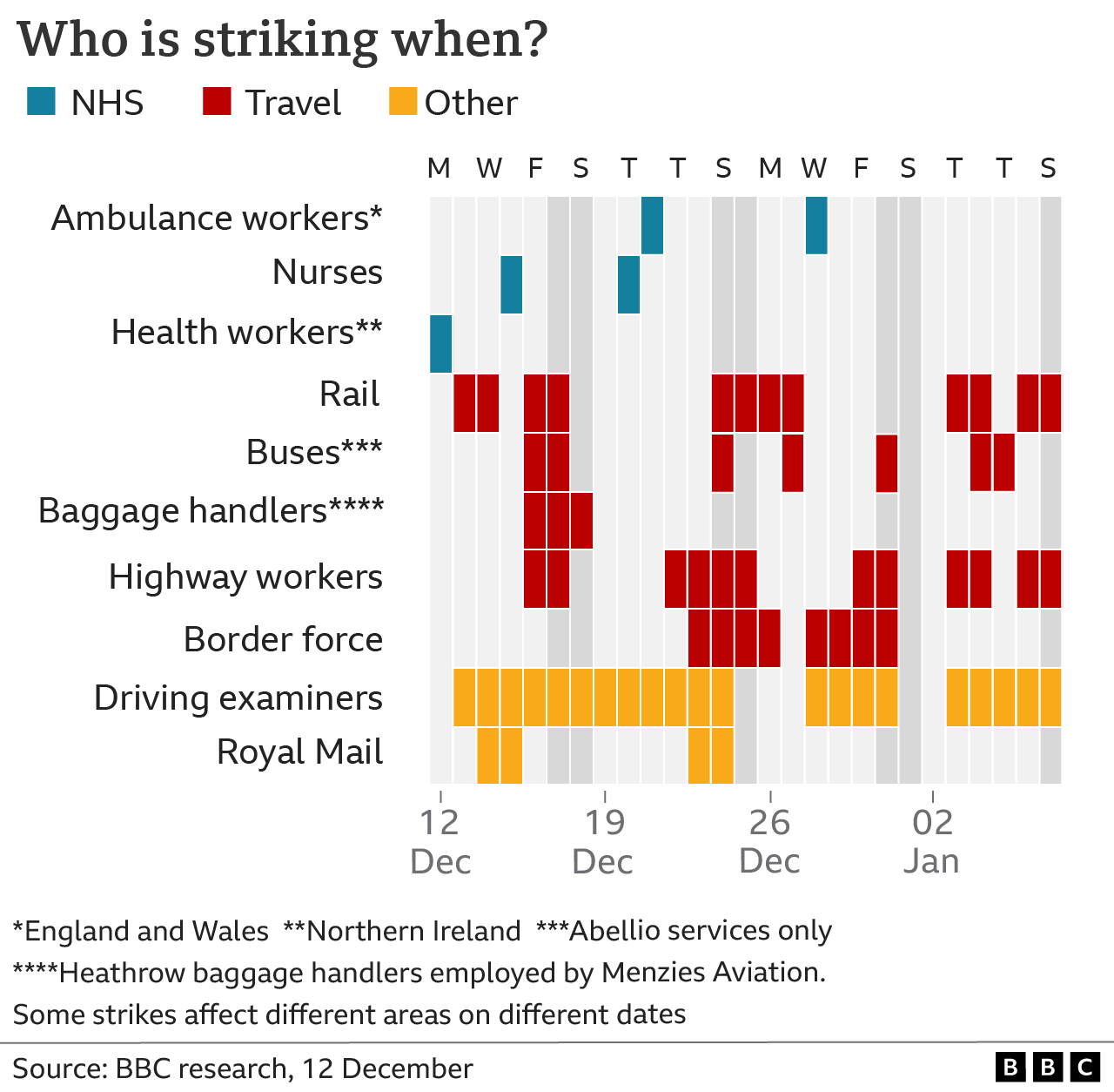 Graphic showing strikes