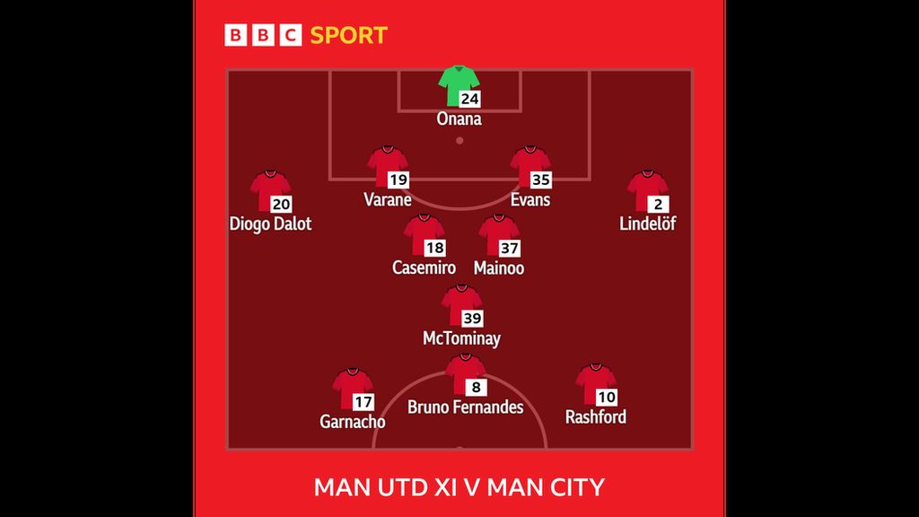 Graphic showing Man Utd's starting XI v Man City: Onana, Dalot, Varane, Evans, Lindelof, Casemiro, Mainoo, McTominay, Garnacho, Fernandes, Rashford