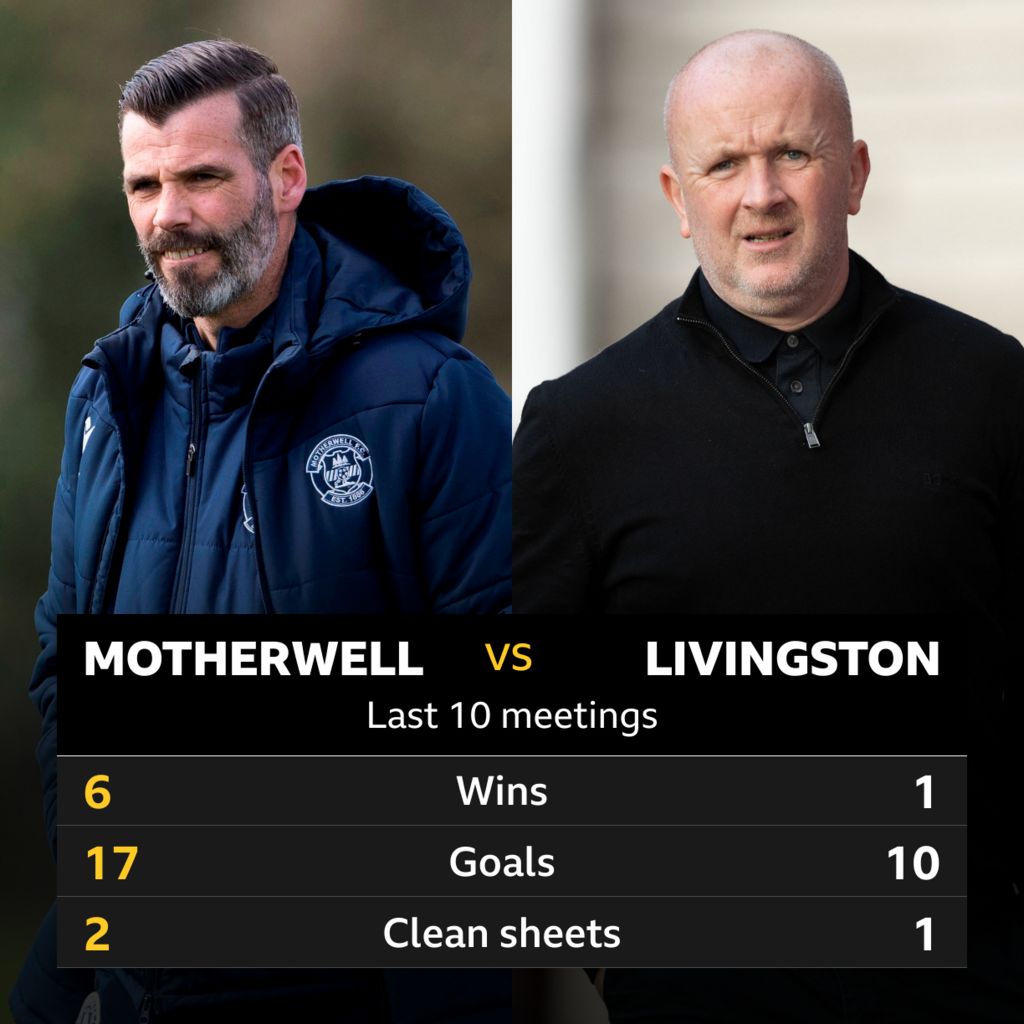 Motherwell v Livingston: Pick of the stats - BBC Sport