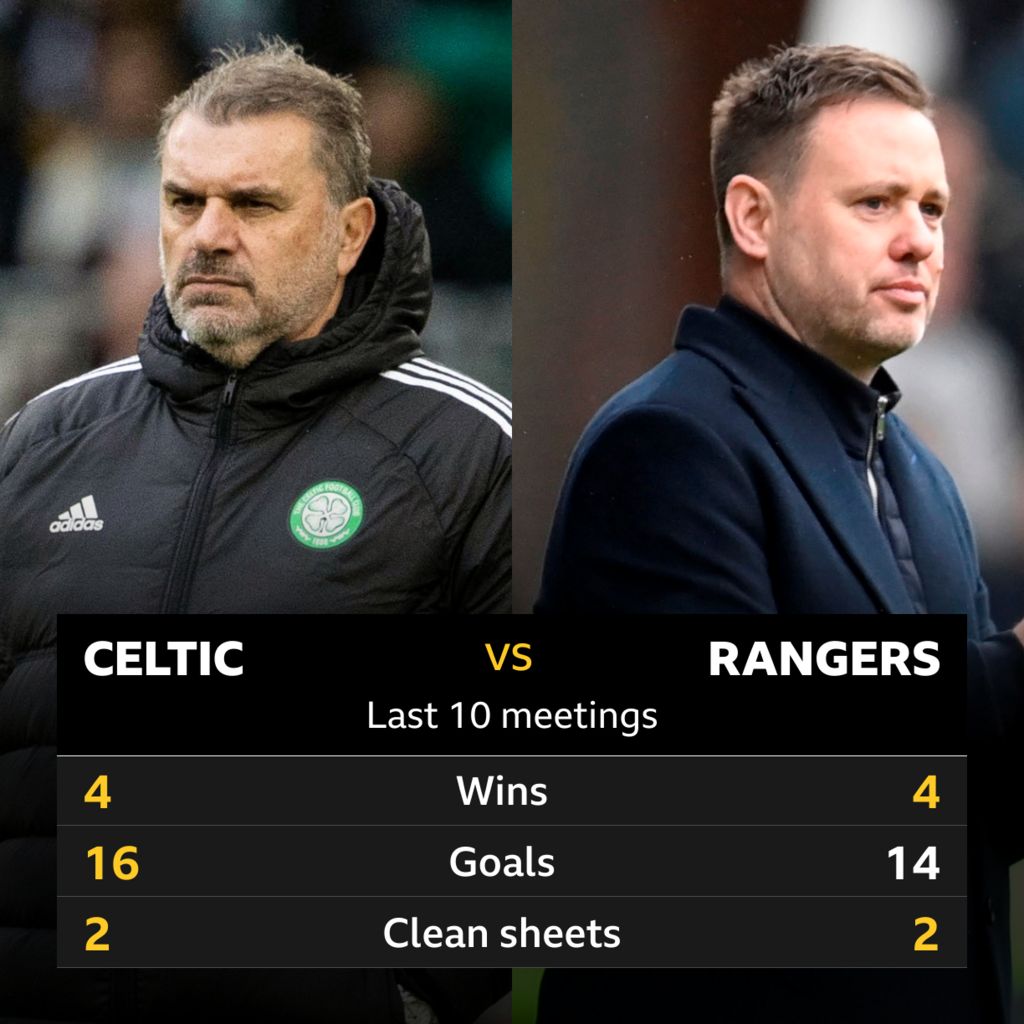 Celtic v Rangers Pick of the stats BBC Sport