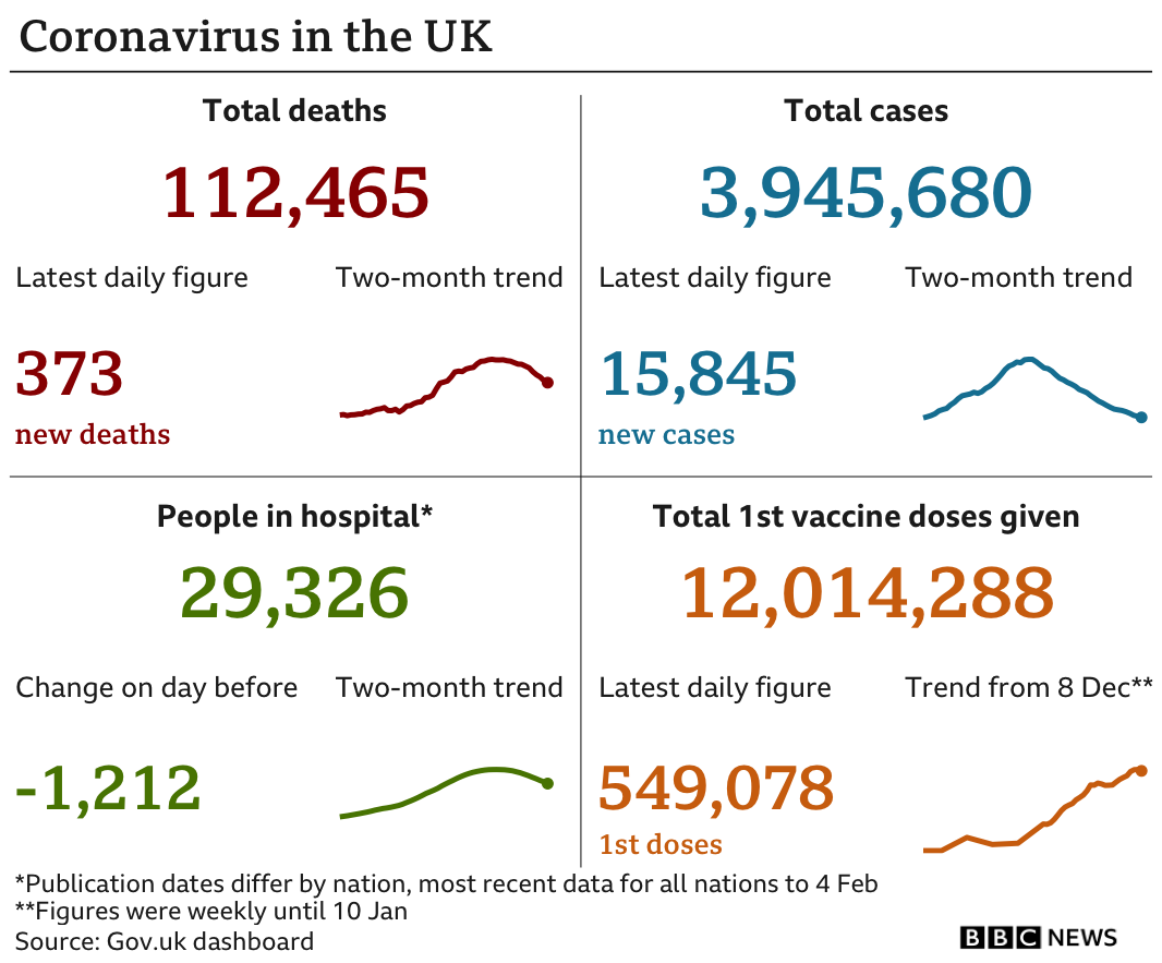 UK virus data summary