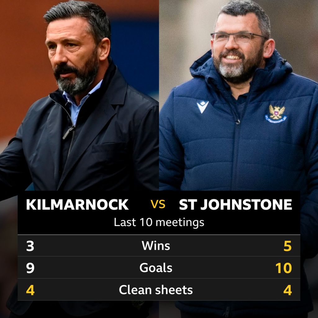 Kilmarnock v St Johnstone: Pick of the stats - BBC Sport