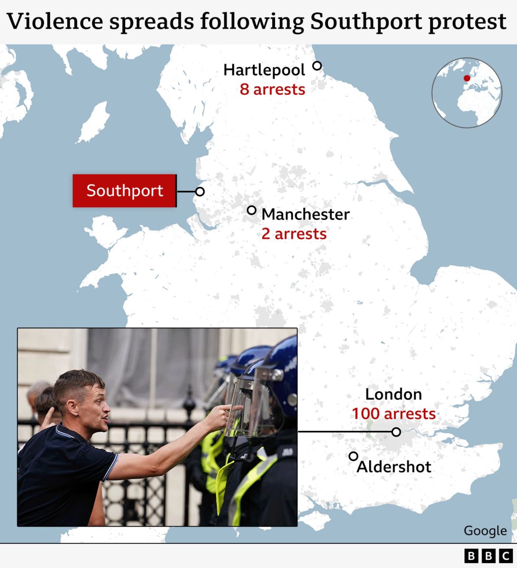 A map showing the number of arrests in locations across England following protests in Southport: London (100 arrests), Hartlepool (8 arrests), Manchester (2 arrests) and Aldershot (public disorder but no arrests).