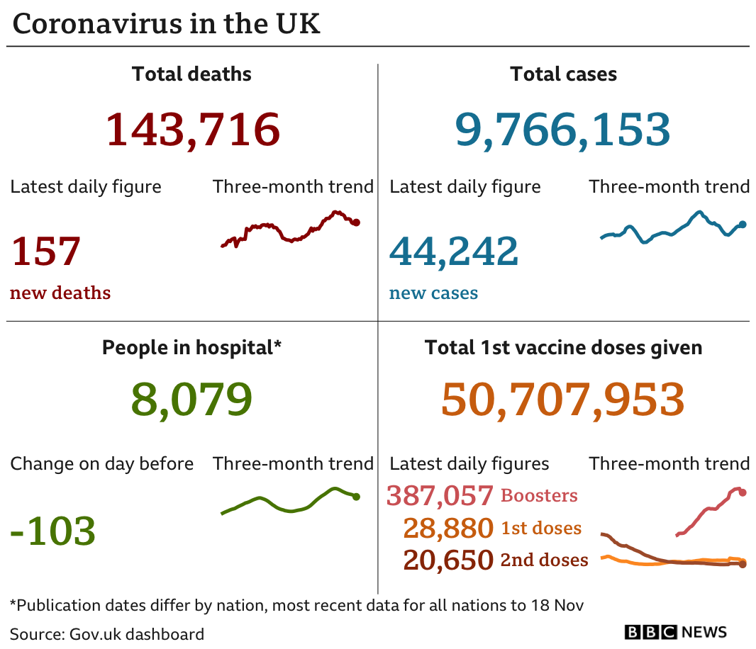 Daily Covid cases graphic