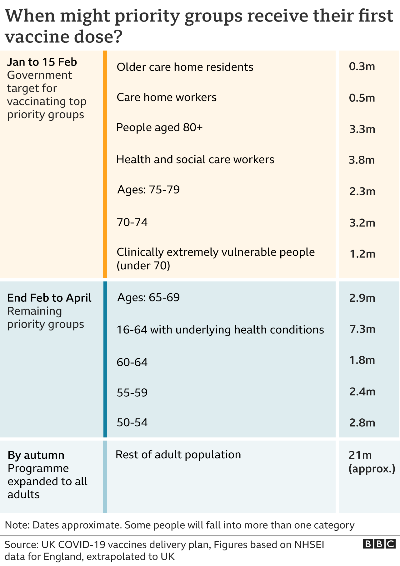 moderna vaccine production timeline