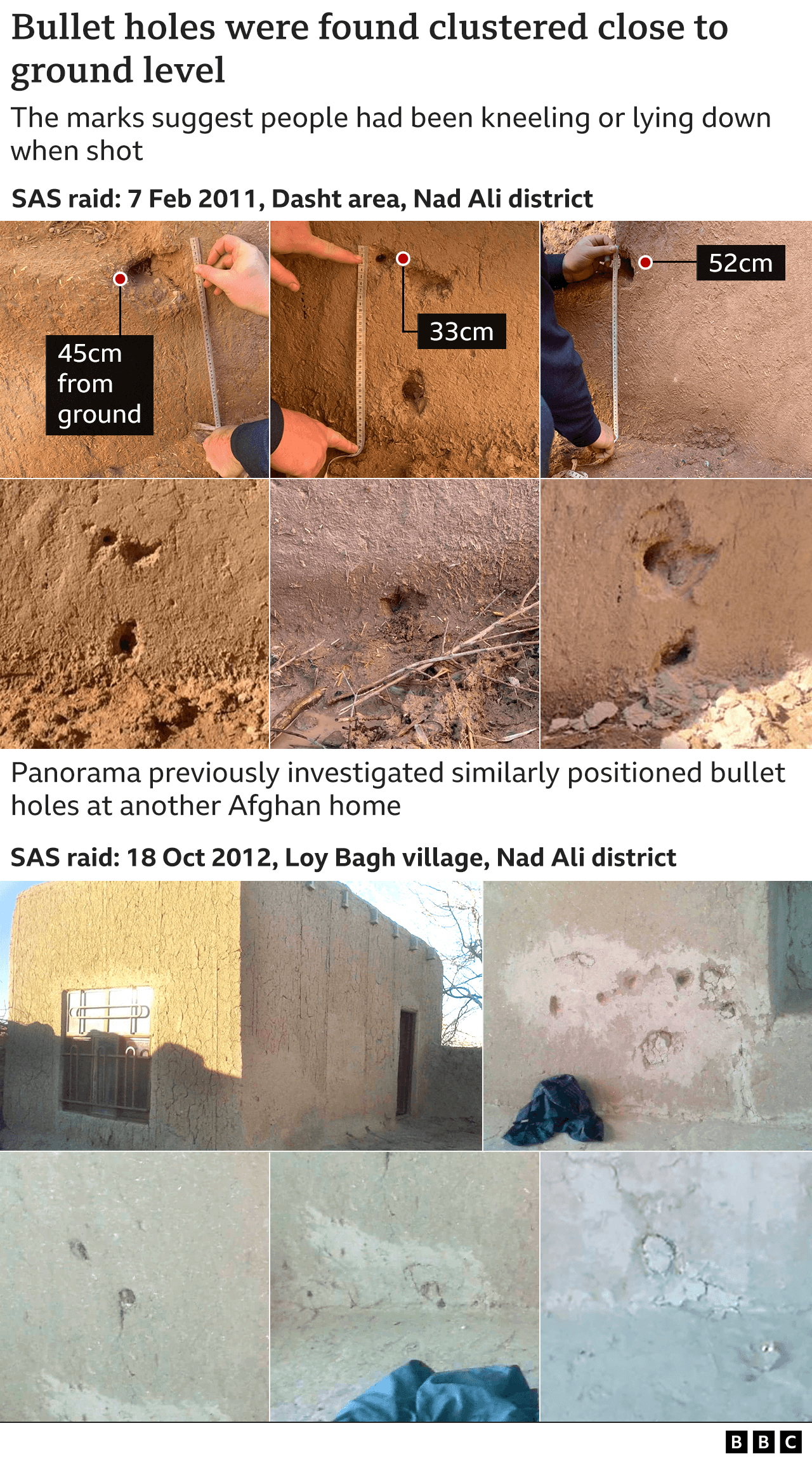 Graphic showing how bullet holes were found clustered close to ground level - suggesting people had been kneeling or lying down when shot