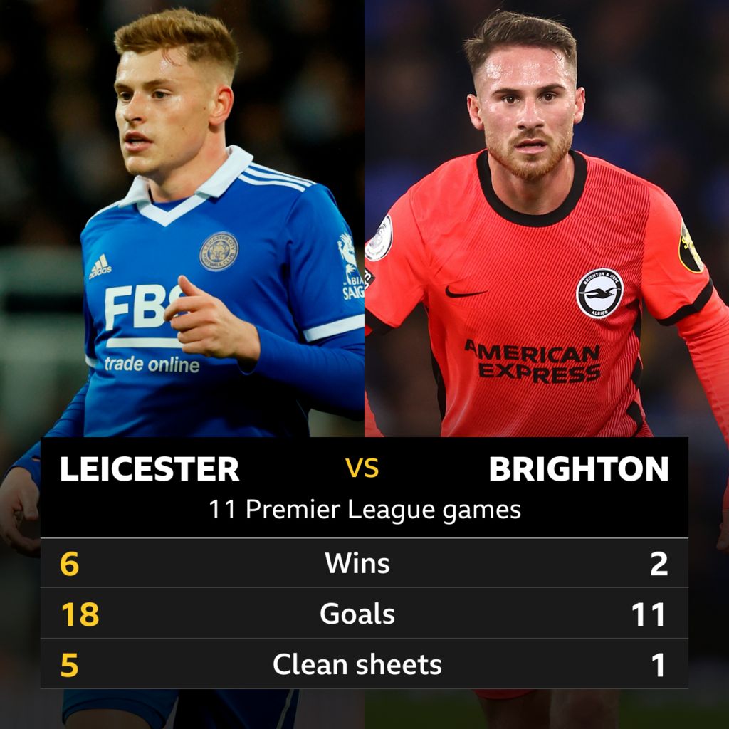 Leicester v Brighton: Head-to-head stats - BBC Sport
