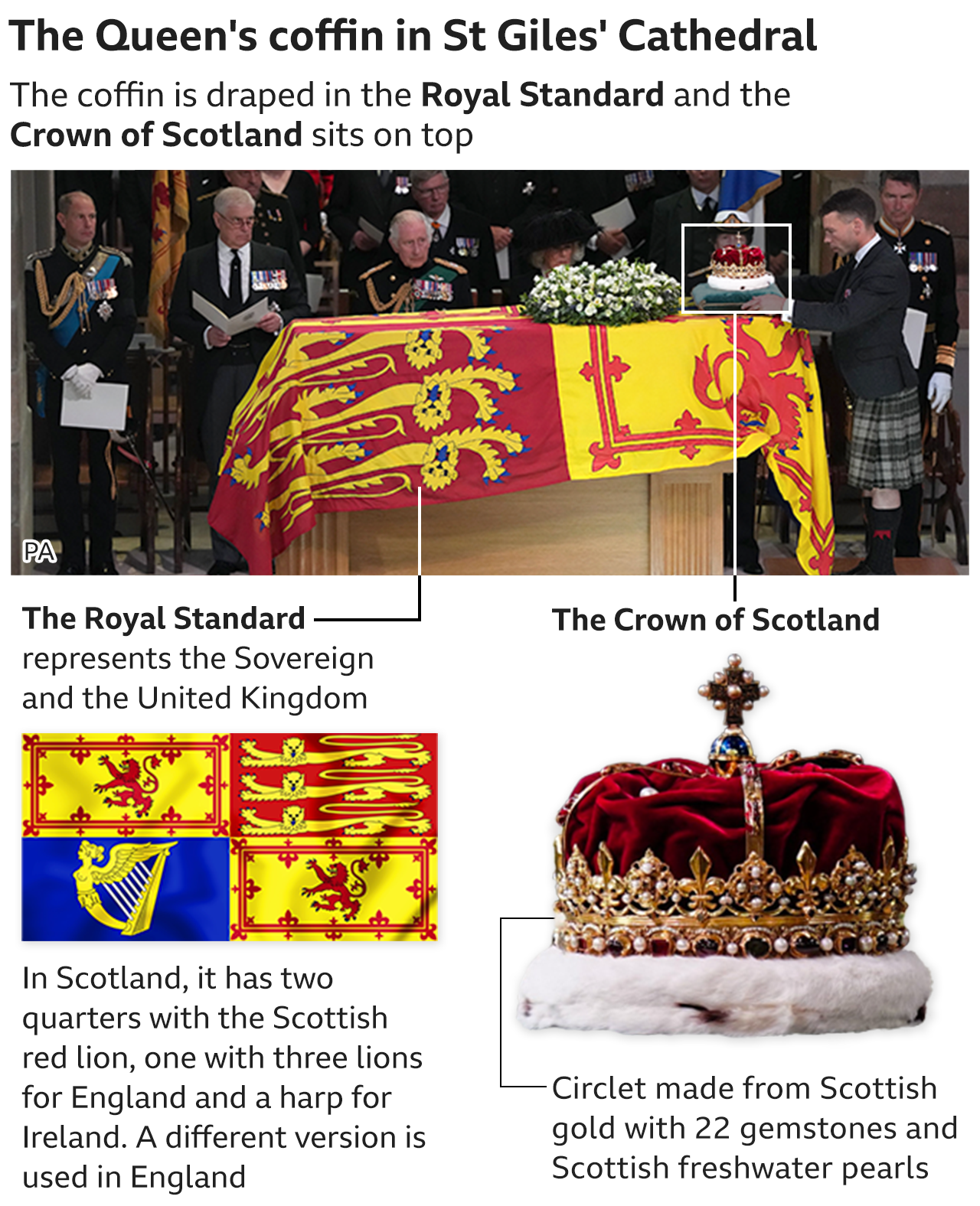 The Queen's coffin graphic