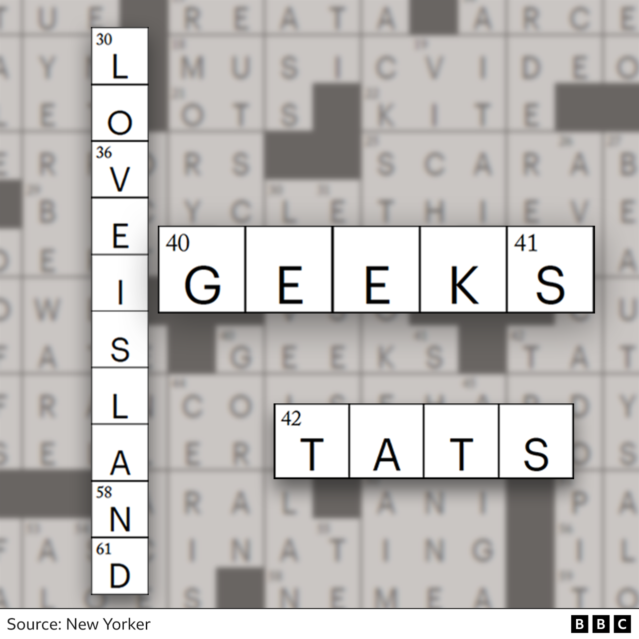 Love Island, geeks and tats (short for tattoos) - answers to one of Anna's crossword puzzle from 11 March 2022 in The New Yorker magazine